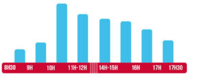 Horaires d'affluence