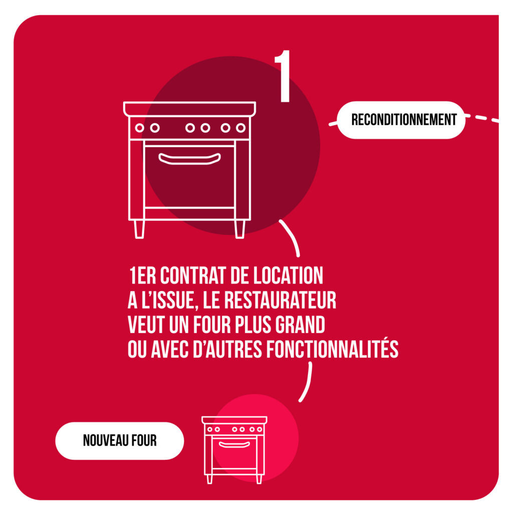 Leasing d'occasion - CHR