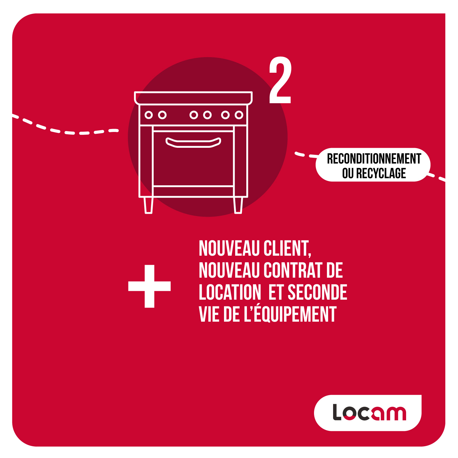 Et si la performance passait aussi par la seconde vie des équipements ?